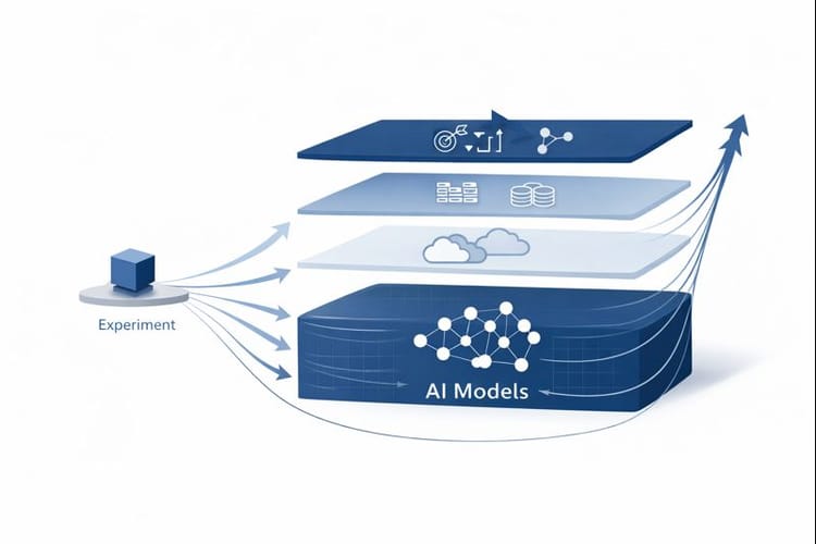 AI Services in 2026 From Experimentation to Business Capability